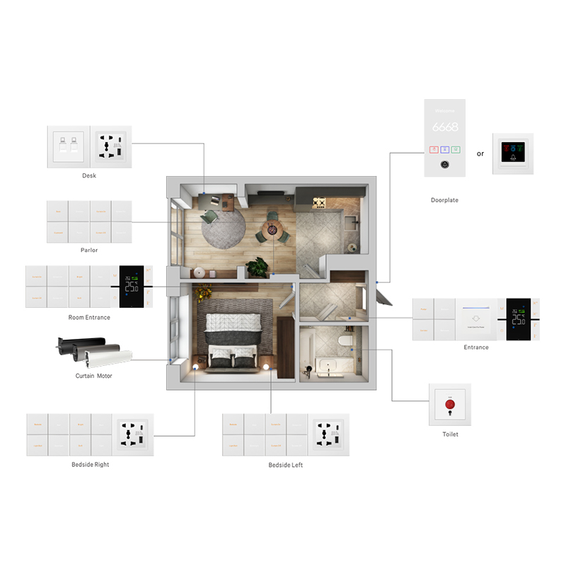 Hotel Smart Solution Design & Consulting