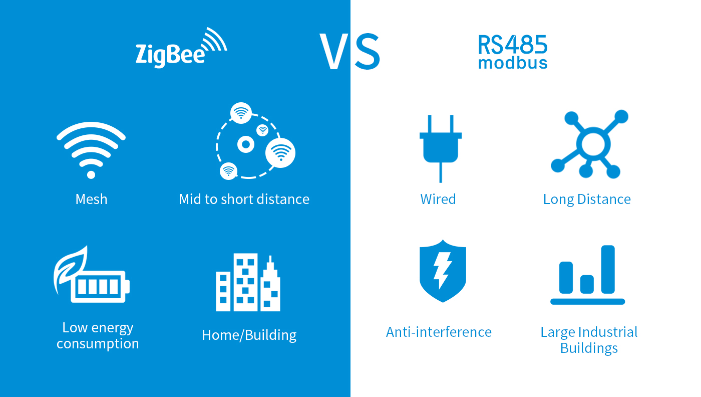 RS485 vs Zigbee: Which Smart System Fits Your Hotel?