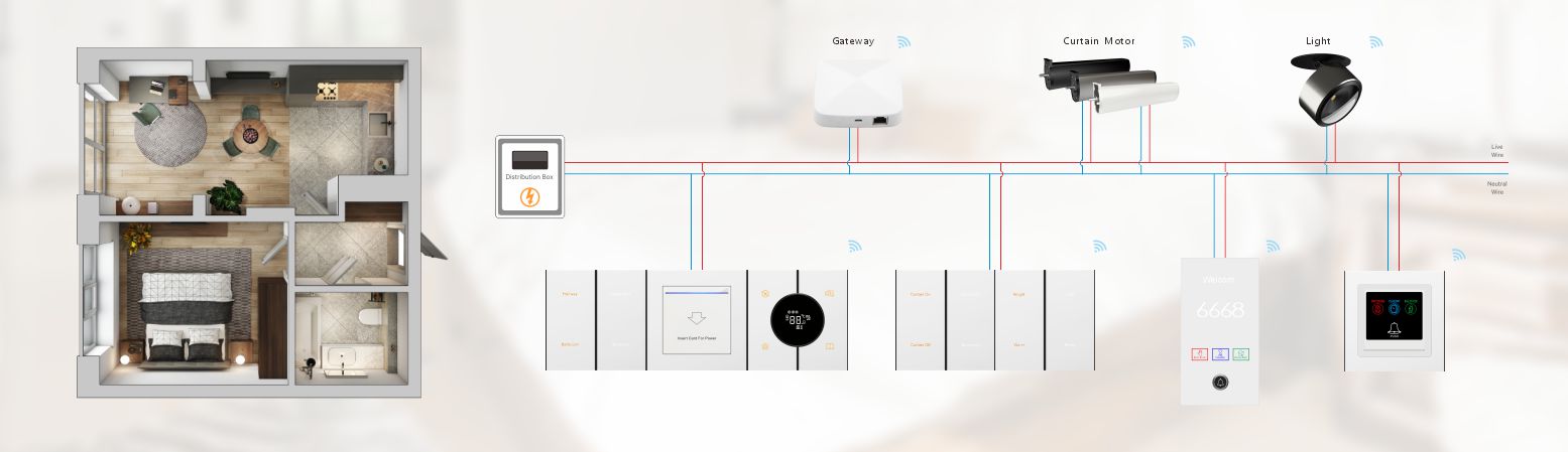 One-Stop IoT Upgrade for Hospitality: Lower Costs, Smarter Stays 