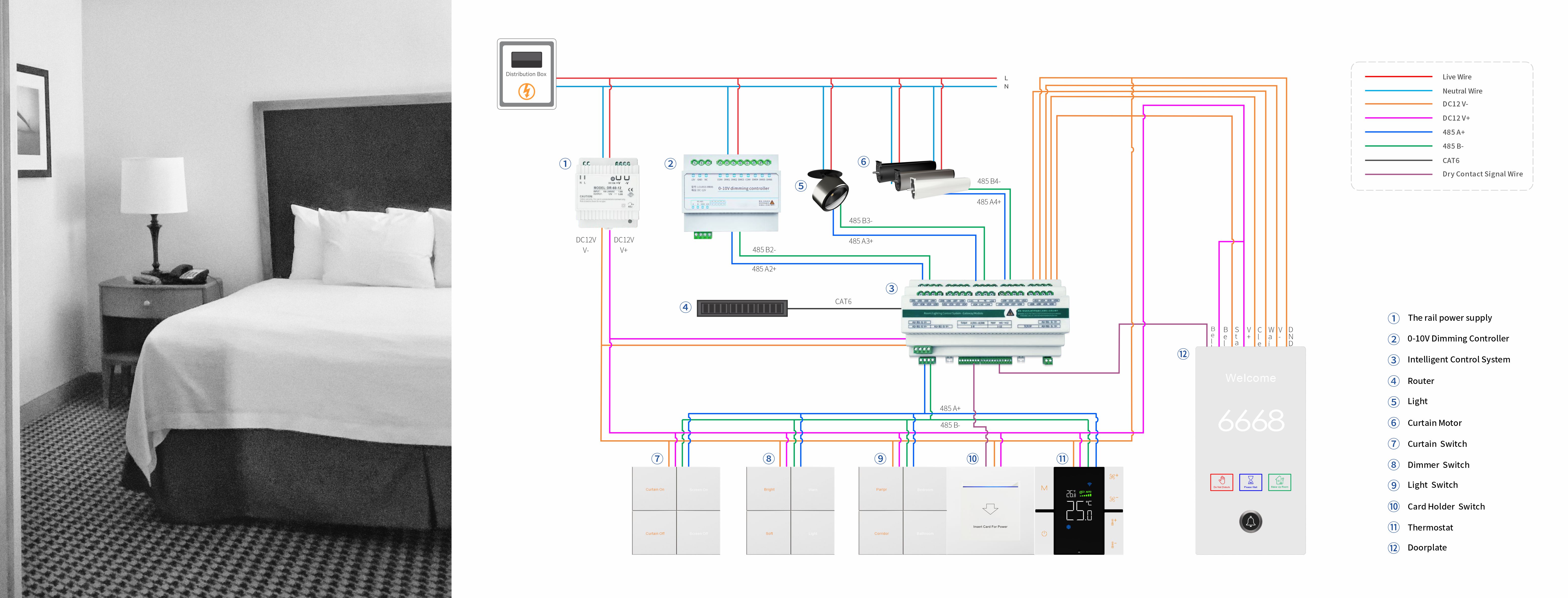 RS485 System & Control