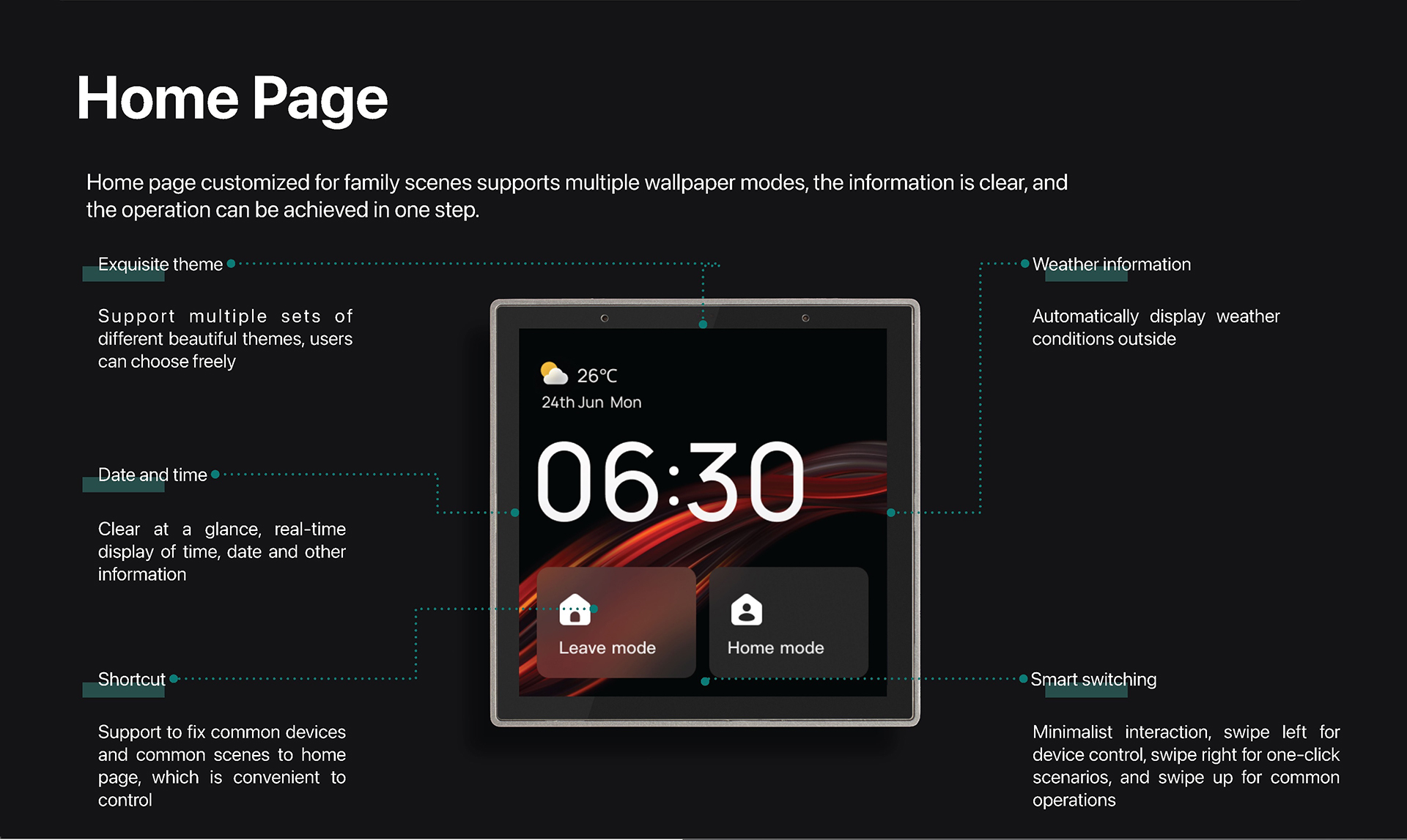 Zigbee smart control panel home page interface with weather, scenes and device shortcuts